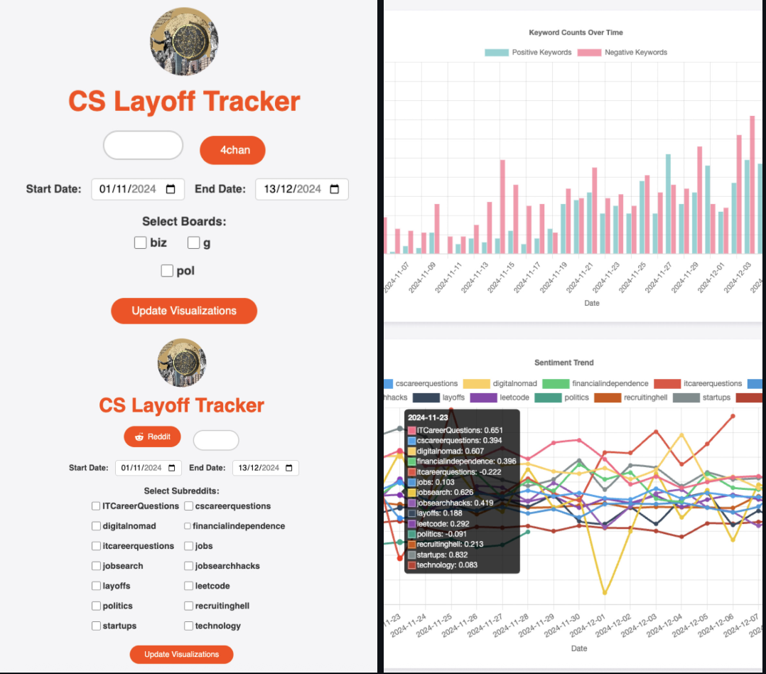 Industry-Specific Layoff Tracker